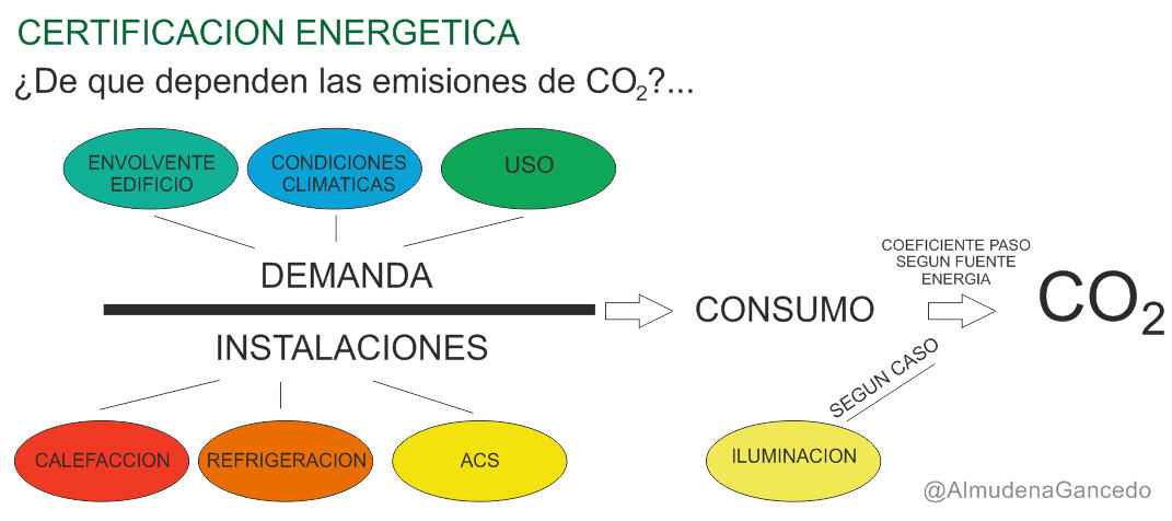 EMISIONES CO2